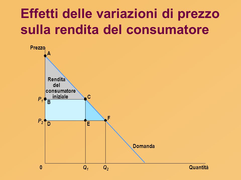 Prezzo Delle Pillole Di Indomethacin